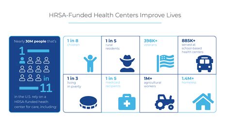 Federally Qualified Health Centers in Philadelphia.